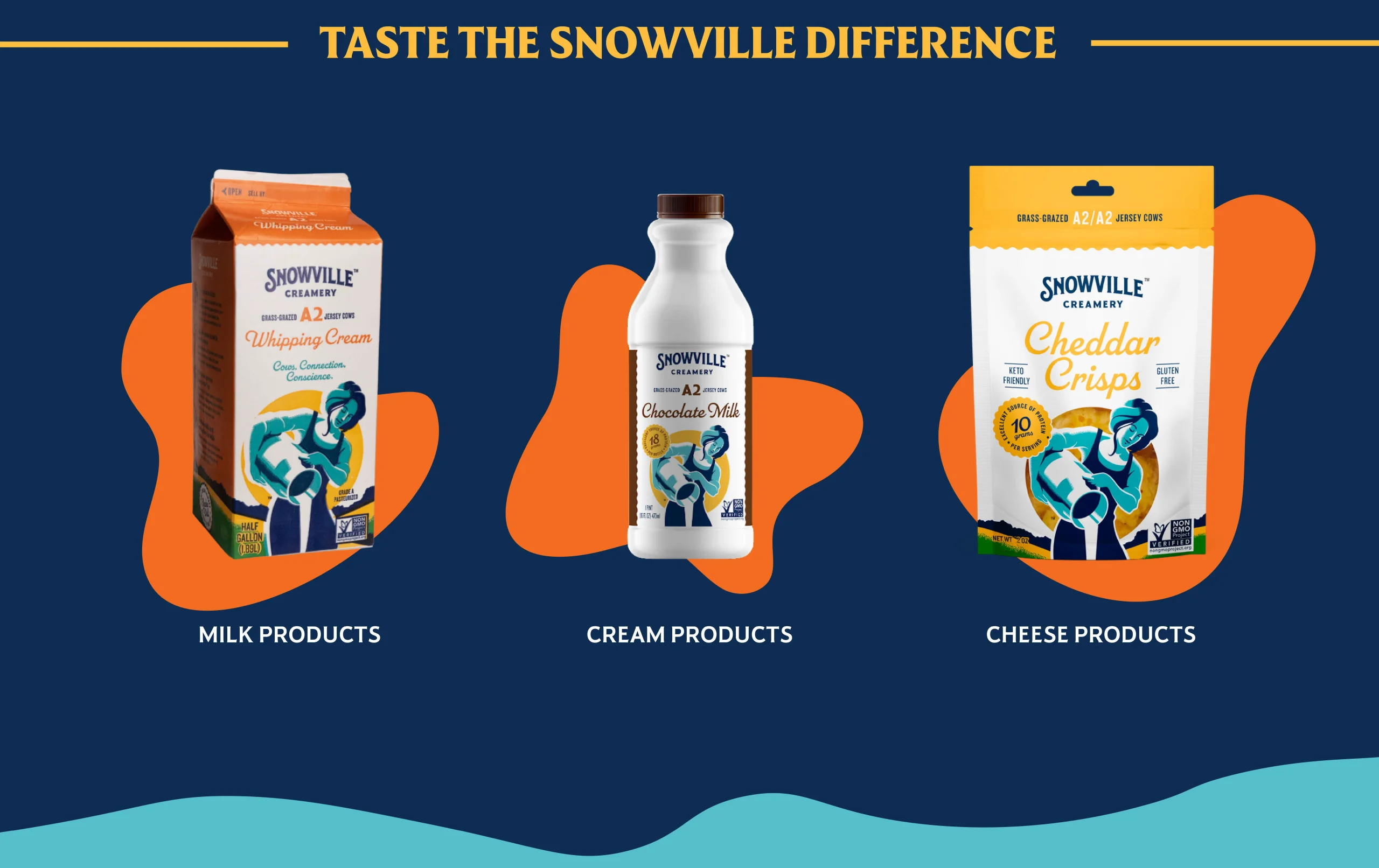 Snowville Creamery